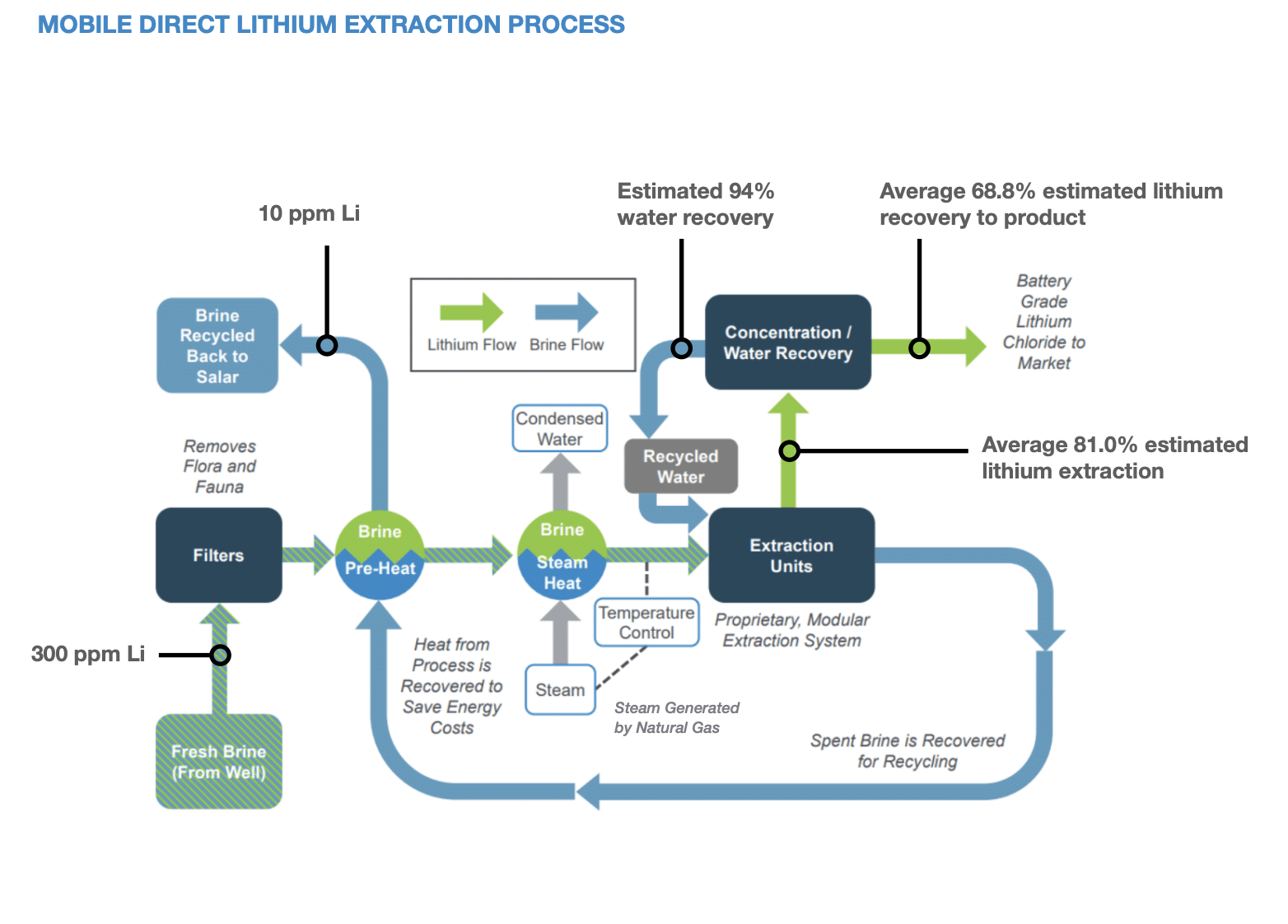 Direct Lithium Extraction IBAT